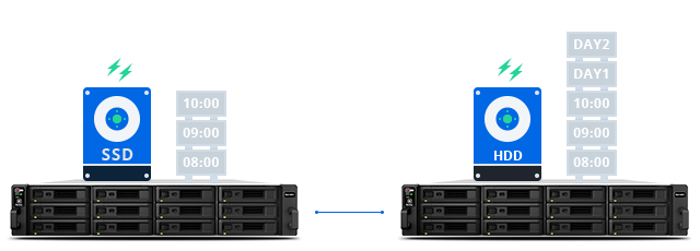 synology-le-soluzioni-all-avanguardia-per-la-gestione-dei-dati